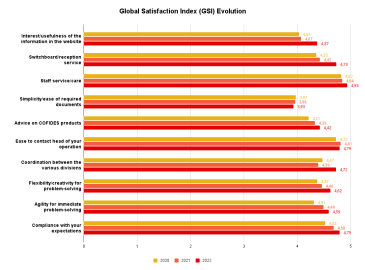 2022 Global Satisfaction Index