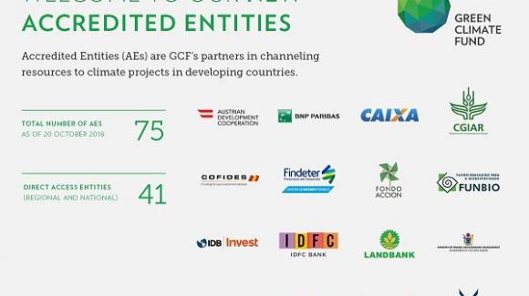 Captura de pantalla del tweet donde se anunció la acreditación de COFIDES como entidad colaboradora para movilizar recursos del Fondo Verde para el Clima